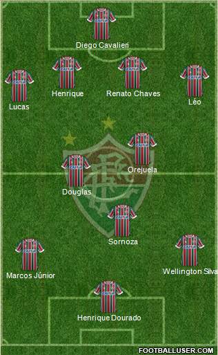 Fluminense FC Formation 2017