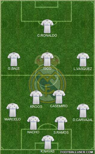 Real Madrid C.F. Formation 2017