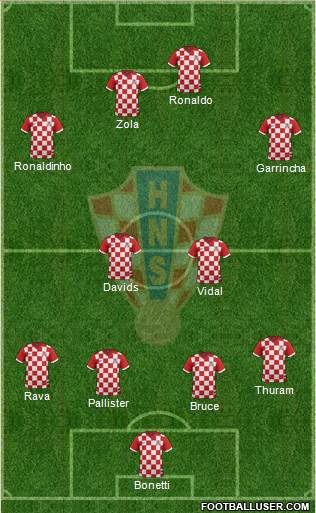 Croatia Formation 2017