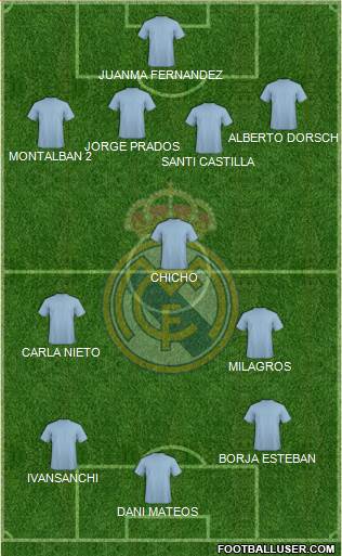 Real Madrid C.F. Formation 2017