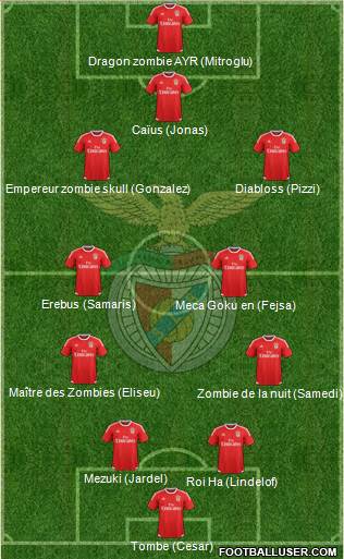 Sport Lisboa e Benfica - SAD Formation 2017