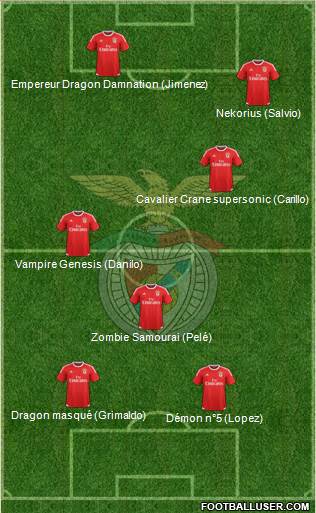 Sport Lisboa e Benfica - SAD Formation 2017