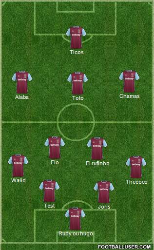 West Ham United Formation 2017