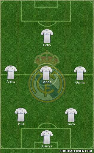 Real Madrid C.F. Formation 2017