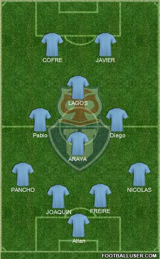 CF Universidad de Chile Formation 2017