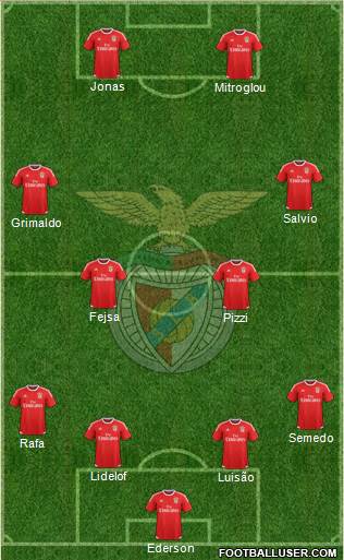 Sport Lisboa e Benfica - SAD Formation 2017