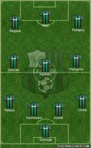 Sassuolo Formation 2017