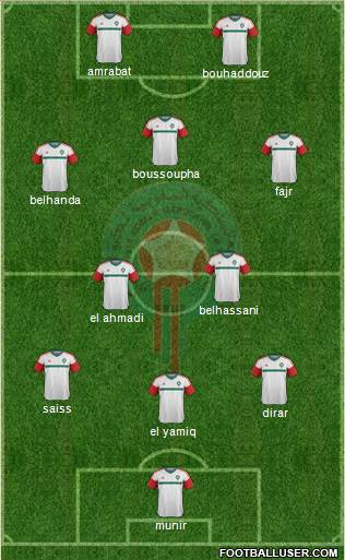 Morocco Formation 2017