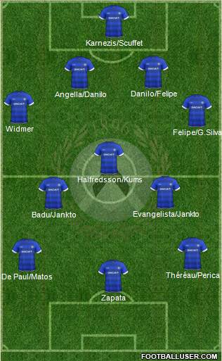 Udinese Formation 2017