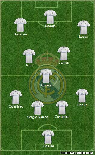 Real Madrid C.F. Formation 2017