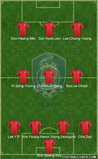 South Korea Formation 2017