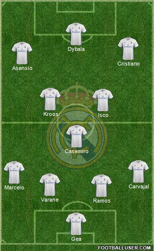 Real Madrid C.F. Formation 2017