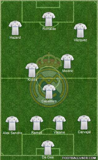 Real Madrid C.F. Formation 2017