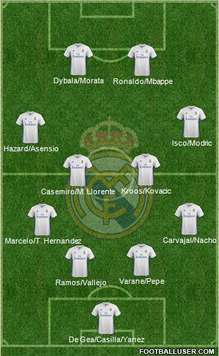 Real Madrid C.F. Formation 2017