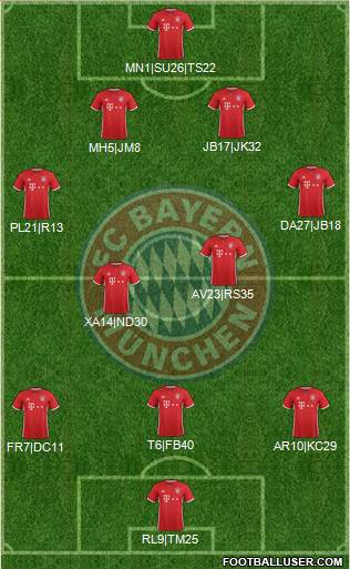 FC Bayern München Formation 2017