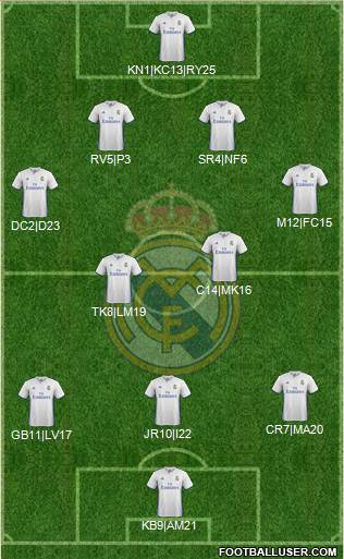 Real Madrid C.F. Formation 2017