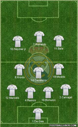 Real Madrid C.F. Formation 2017