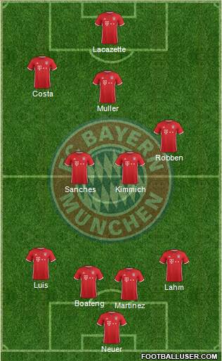 FC Bayern München Formation 2017