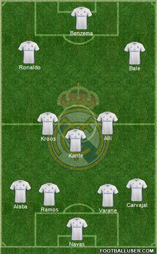 Real Madrid C.F. Formation 2017