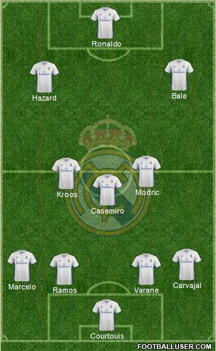 Real Madrid C.F. Formation 2017