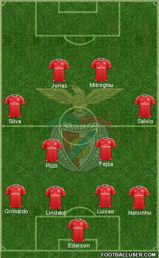 Sport Lisboa e Benfica - SAD Formation 2017