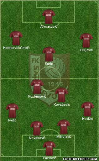 FK Sarajevo Formation 2017