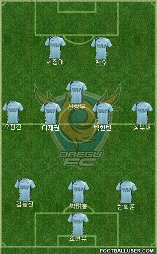 Daegu FC Formation 2017