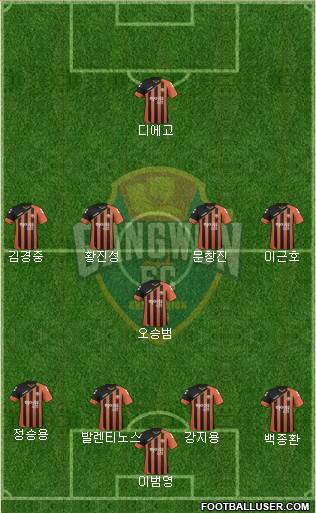 Gangwon FC Formation 2017