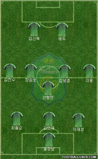 Jeonbuk Hyundai Motors Formation 2017