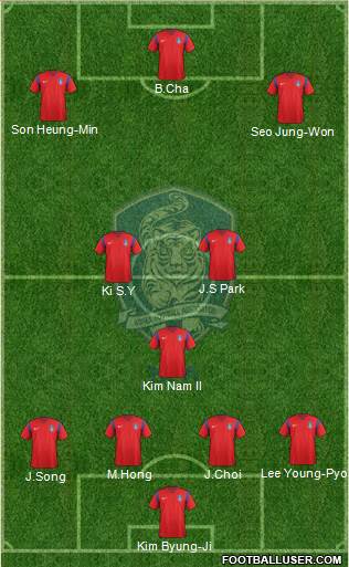 South Korea Formation 2017