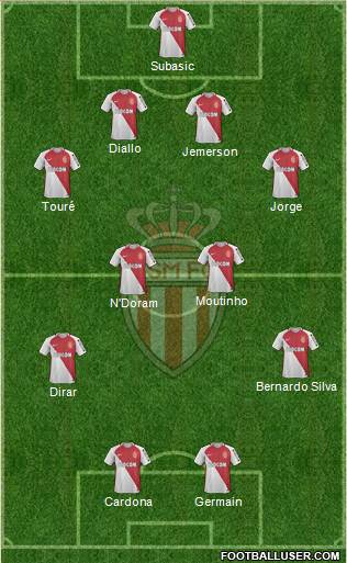 AS Monaco FC Formation 2017