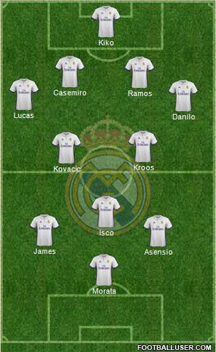 R. Madrid Castilla Formation 2017