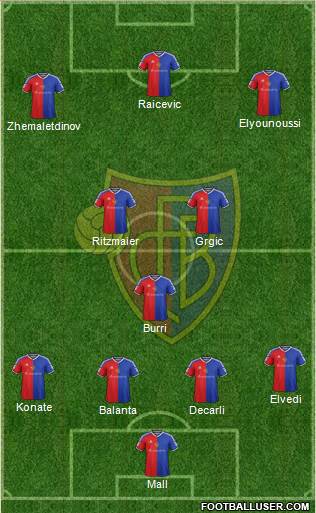 FC Basel Formation 2017