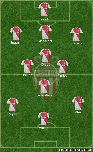 AS Monaco FC Formation 2017