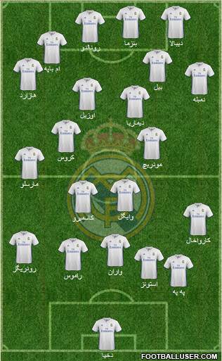 Real Madrid C.F. Formation 2017