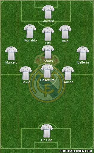 Real Madrid C.F. Formation 2017