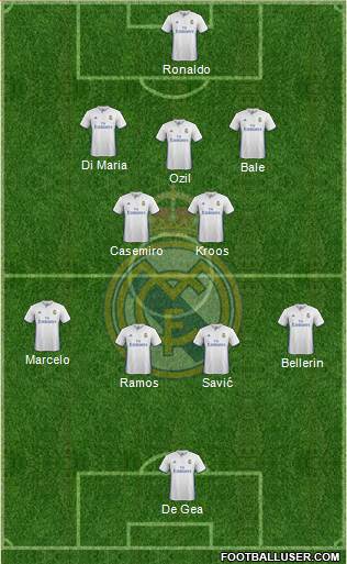 Real Madrid C.F. Formation 2017