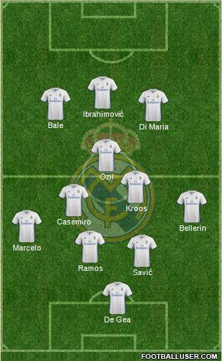 Real Madrid C.F. Formation 2017