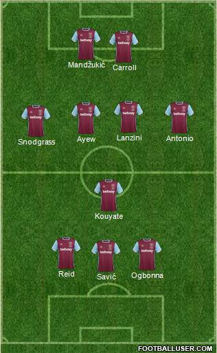 West Ham United Formation 2017