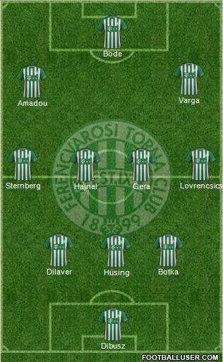 Ferencvárosi Torna Club Formation 2017