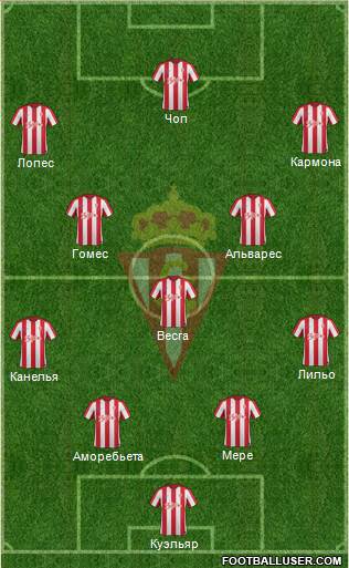 Real Sporting S.A.D. Formation 2017