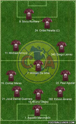 Club de Fútbol América Formation 2017