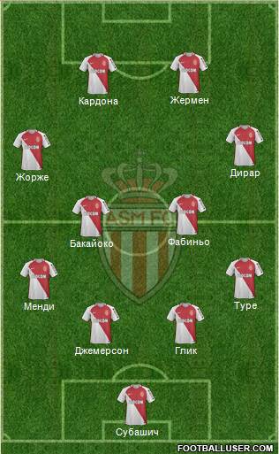 AS Monaco FC Formation 2017