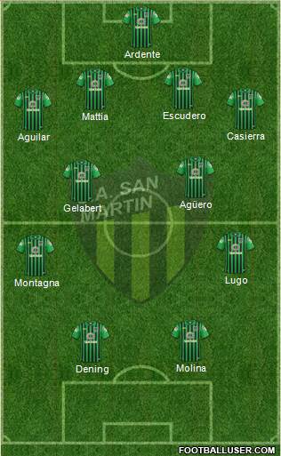 San Martín de San Juan Formation 2017