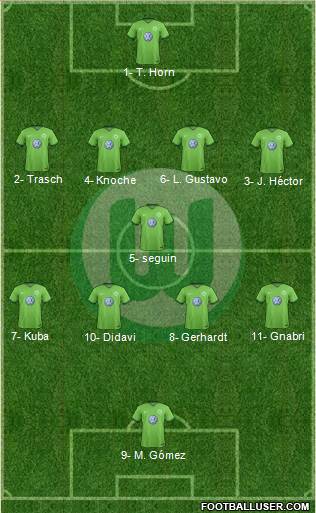 VfL Wolfsburg Formation 2017