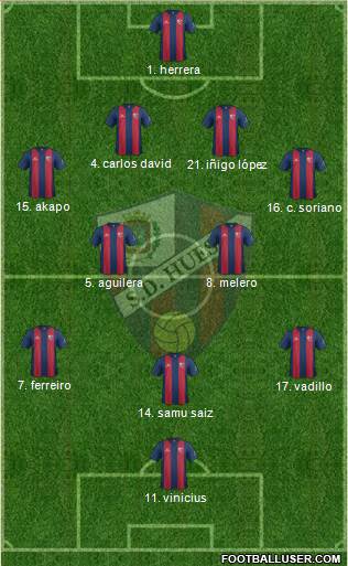 S.D. Huesca Formation 2017