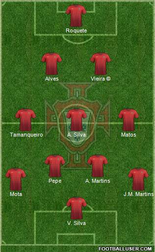 Portugal Formation 2017