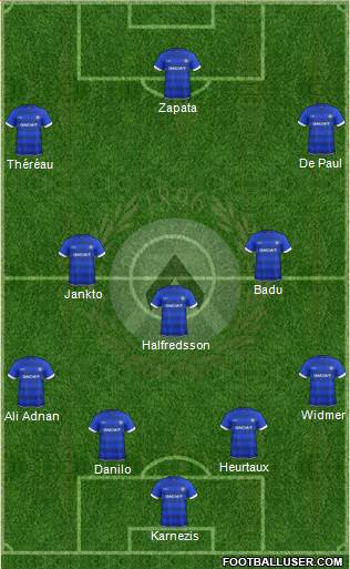Udinese Formation 2017