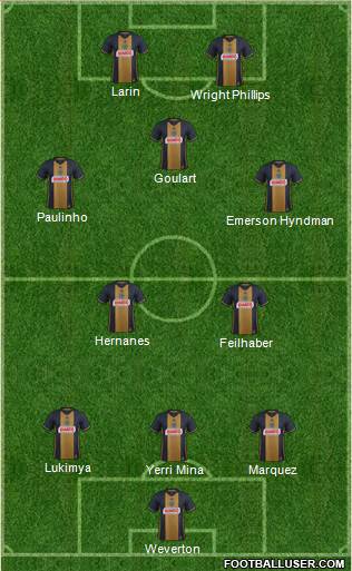 Philadelphia Union Formation 2017