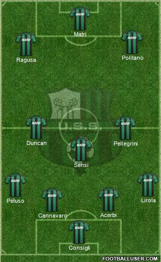 Sassuolo Formation 2017